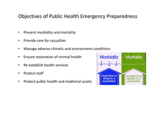 Objectives of Public Health Emergency Preparedness
• Prevent morbidity and mortality
• Provide care for casualties
• Manage adverse climatic and environment conditions
• Ensure restoration of normal health
• Re-establish health services
• Protect staff
• Protect public health and medicinal assets
 