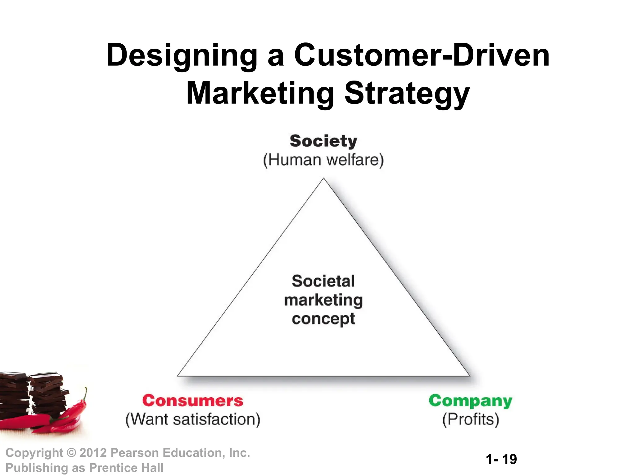 1- 19
Copyright © 2012 Pearson Education, Inc.
Publishing as Prentice Hall
Designing a Customer-Driven
Marketing Strategy
 