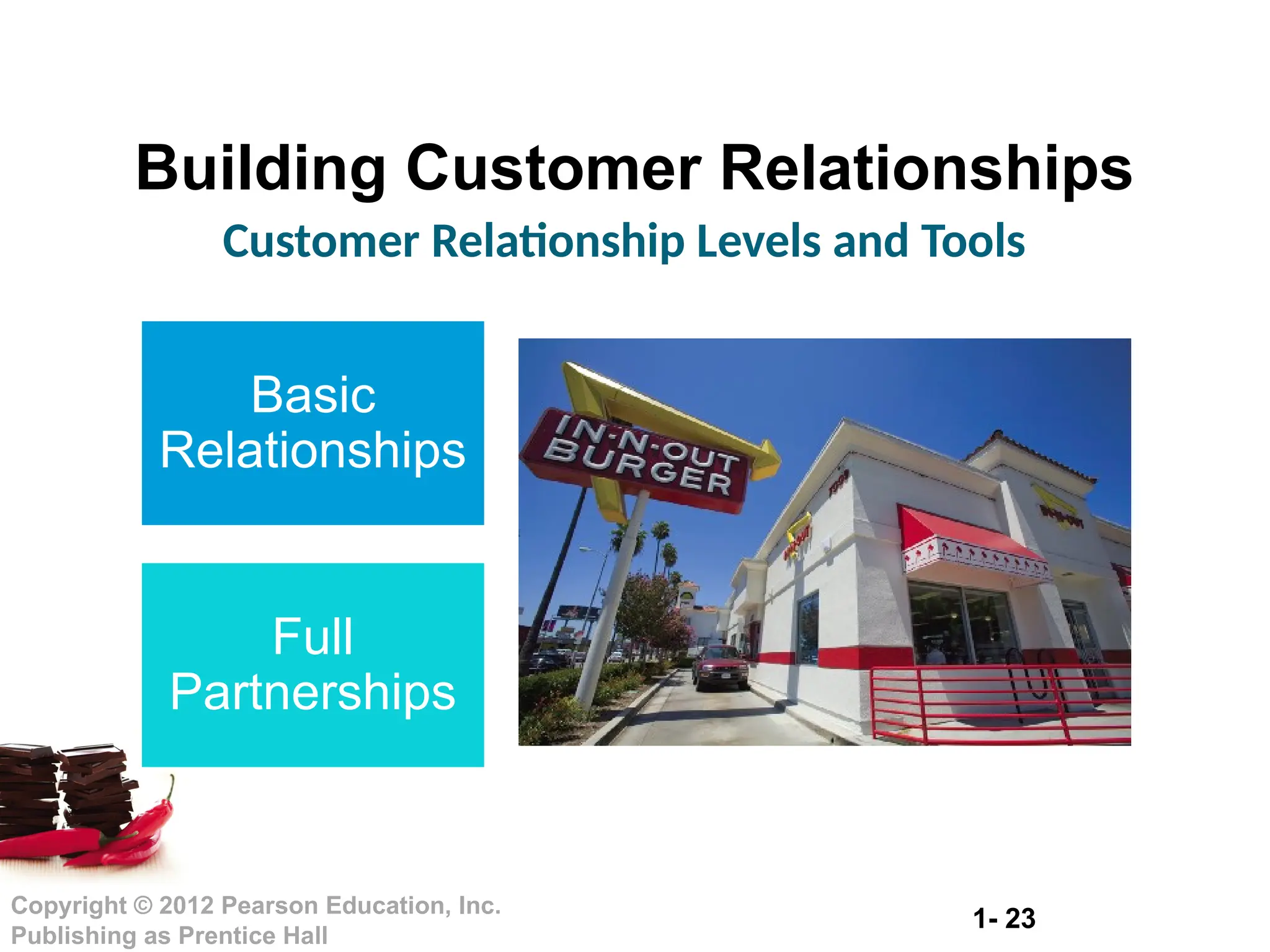 1- 23
Copyright © 2012 Pearson Education, Inc.
Publishing as Prentice Hall
Building Customer Relationships
Customer Relationship Levels and Tools
Basic
Relationships
Full
Partnerships
 