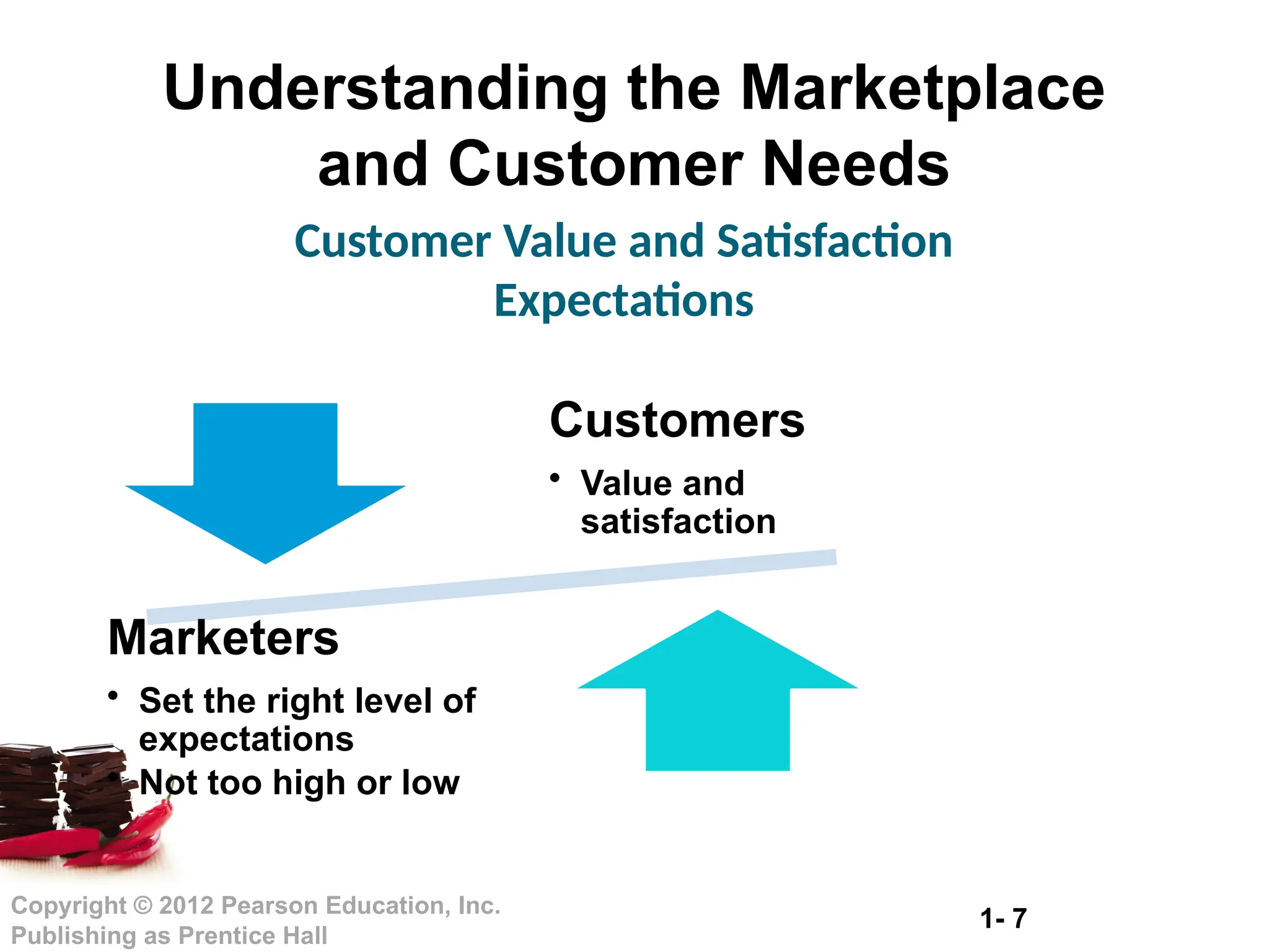 1- 7
Copyright © 2012 Pearson Education, Inc.
Publishing as Prentice Hall
Understanding the Marketplace
and Customer Needs
Customer Value and Satisfaction
Expectations
Customers
• Value and
satisfaction
Marketers
• Set the right level of
expectations
• Not too high or low
 