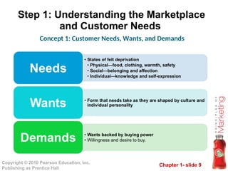 Chapter-1-Creating-Customer value and-Engagement.ppt