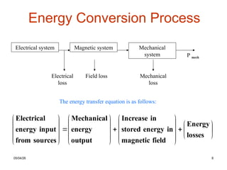 Fundamentals of Electromechanical Energy Conversion and Force Analysis ...