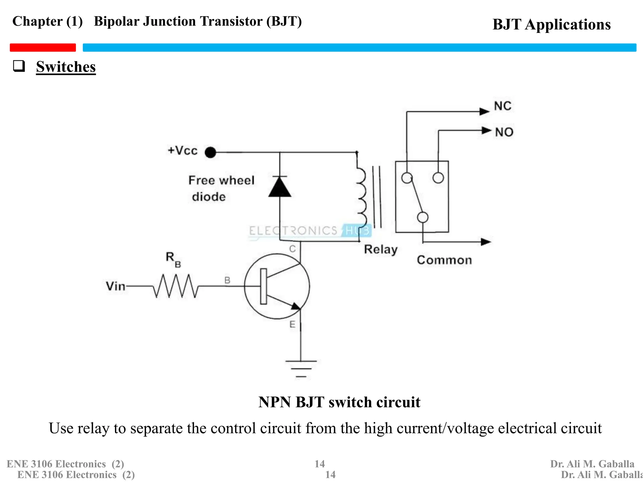 NPN BJT switch circuit
Use relay to separate the control circuit from the high current/voltage electrical circuit
BJT Applications
Chapter (1) Bipolar Junction Transistor (BJT)
 Switches
ENE 3106 Electronics (2) 14 Dr. Ali M. Gaballa
ENE 3106 Electronics (2) 14 Dr. Ali M. Gaballa
 