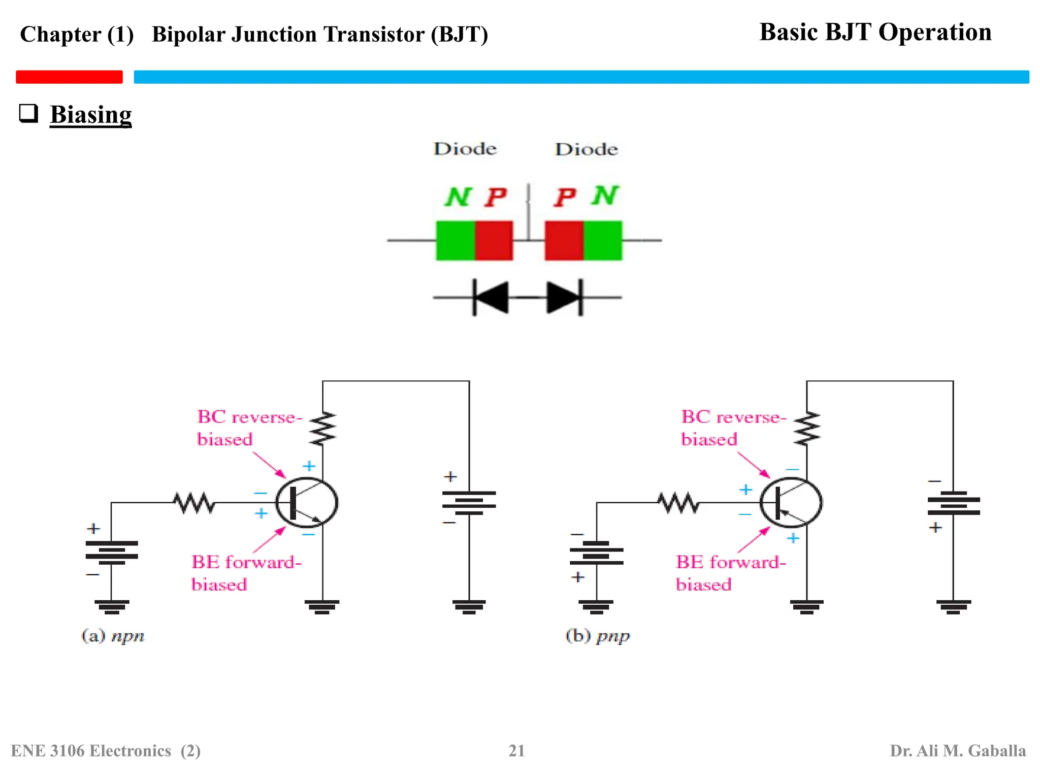 Basic BJT Operation
 Biasing
Chapter (1) Bipolar Junction Transistor (BJT)
ENE 3106 Electronics (2) 21 Dr. Ali M. Gaballa
 