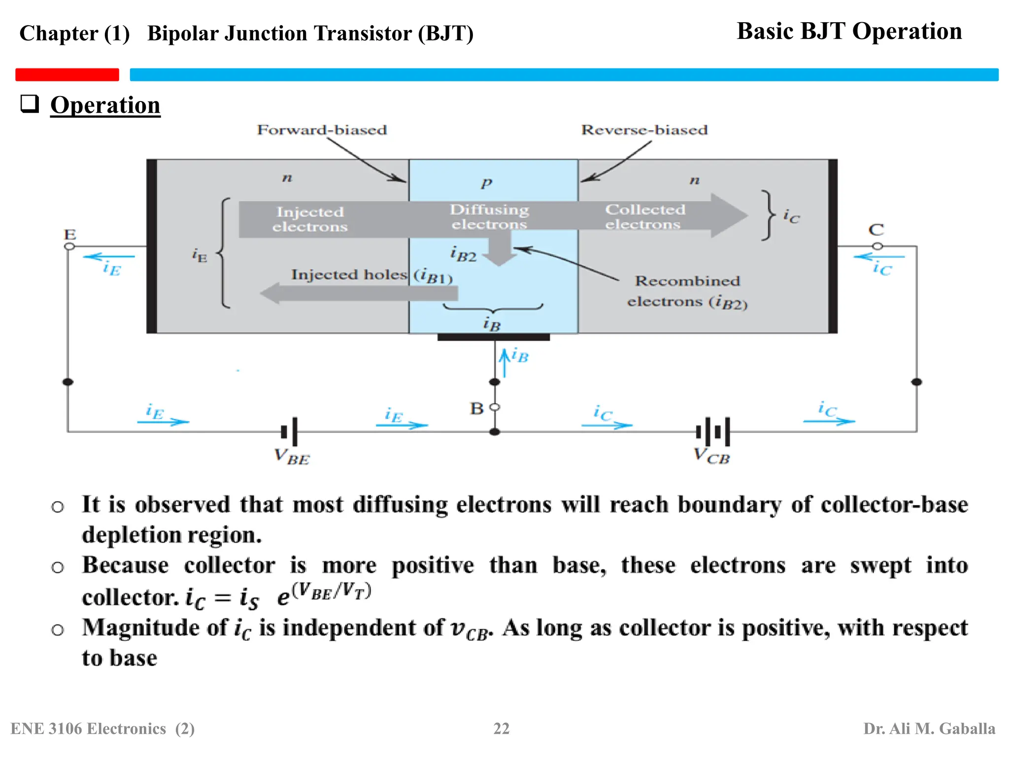  Operation
Chapter (1) Bipolar Junction Transistor (BJT) Basic BJT Operation
ENE 3106 Electronics (2) 22 Dr. Ali M. Gaballa
 