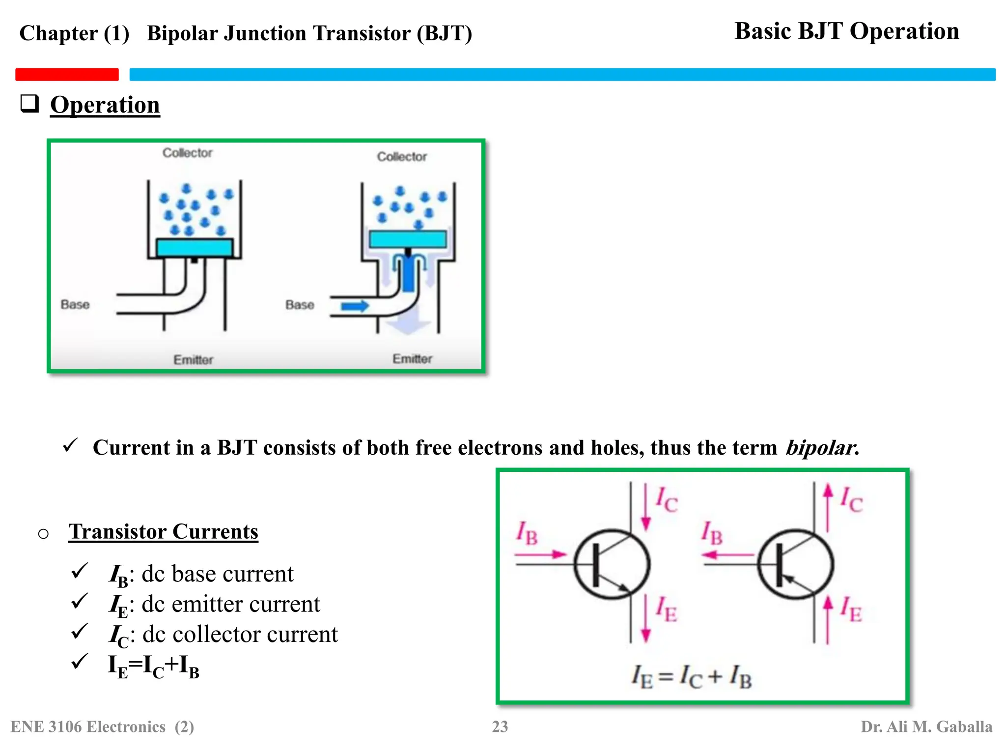  Operation
Chapter (1) Bipolar Junction Transistor (BJT) Basic BJT Operation
 IB: dc base current
 IE: dc emitter current
 IC: dc collector current
 IE=IC+IB
o Transistor Currents
 Current in a BJT consists of both free electrons and holes, thus the term bipolar.
ENE 3106 Electronics (2) 23 Dr. Ali M. Gaballa
 