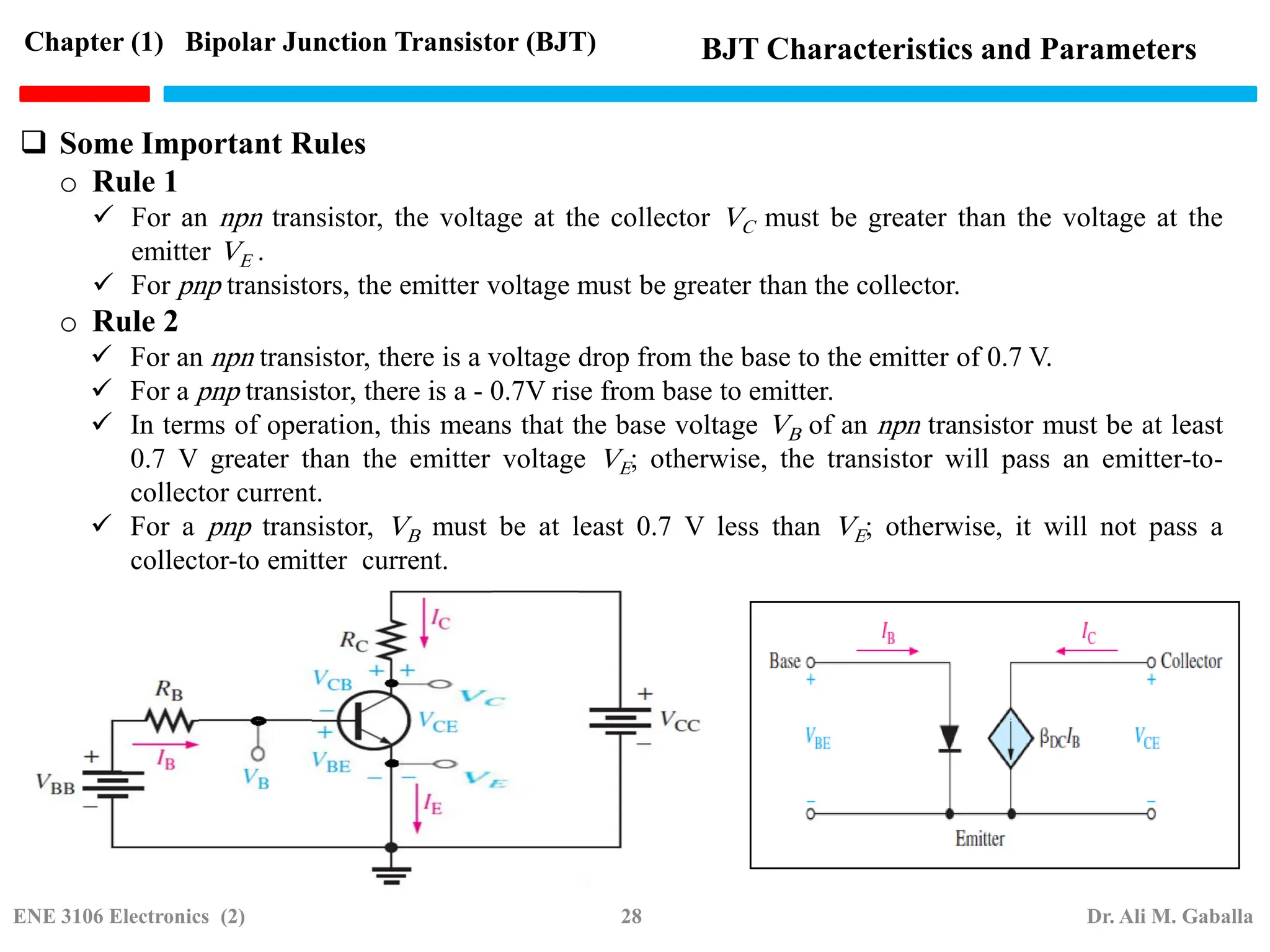  Some Important Rules
o Rule 1
 For an npn transistor, the voltage at the collector VC must be greater than the voltage at the
emitter VE .
 For pnp transistors, the emitter voltage must be greater than the collector.
o Rule 2
 For an npn transistor, there is a voltage drop from the base to the emitter of 0.7 V.
 For a pnp transistor, there is a - 0.7V rise from base to emitter.
 In terms of operation, this means that the base voltage VB of an npn transistor must be at least
0.7 V greater than the emitter voltage VE; otherwise, the transistor will pass an emitter-to-
collector current.
 For a pnp transistor, VB must be at least 0.7 V less than VE; otherwise, it will not pass a
collector-to emitter current.
Chapter (1) Bipolar Junction Transistor (BJT) BJT Characteristics and Parameters
ENE 3106 Electronics (2) 28 Dr. Ali M. Gaballa
 