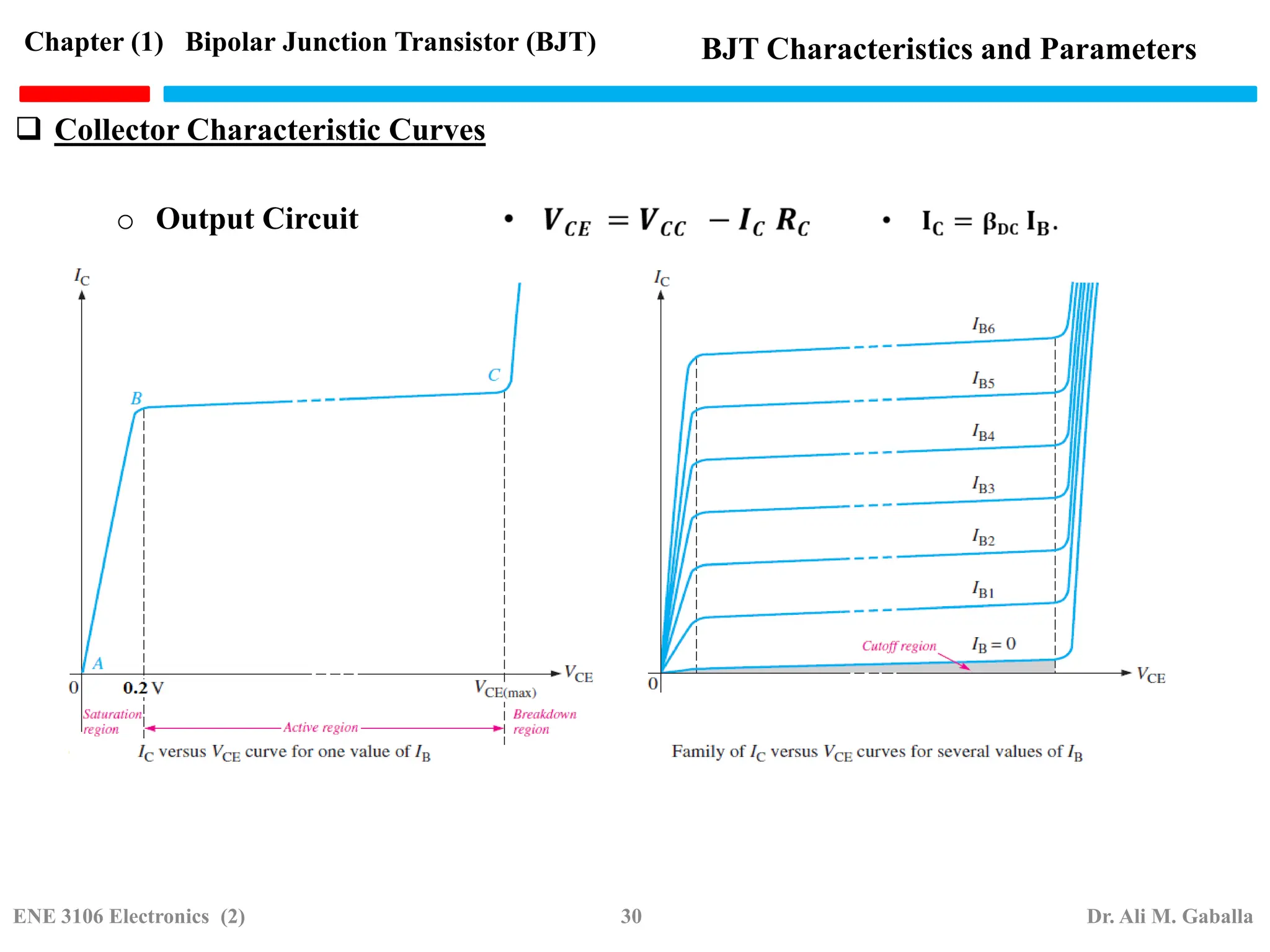  Collector Characteristic Curves
Chapter (1) Bipolar Junction Transistor (BJT) BJT Characteristics and Parameters
o Output Circuit
ENE 3106 Electronics (2) 30 Dr. Ali M. Gaballa
 