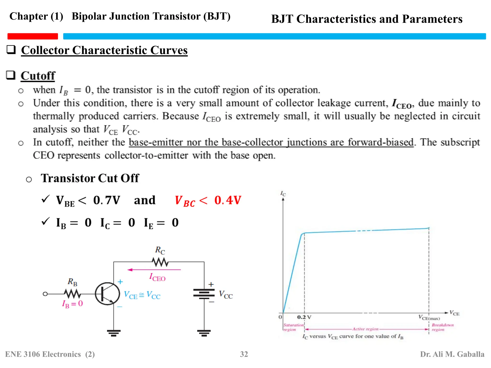  Collector Characteristic Curves
Chapter (1) Bipolar Junction Transistor (BJT) BJT Characteristics and Parameters
ENE 3106 Electronics (2) 32 Dr. Ali M. Gaballa
 