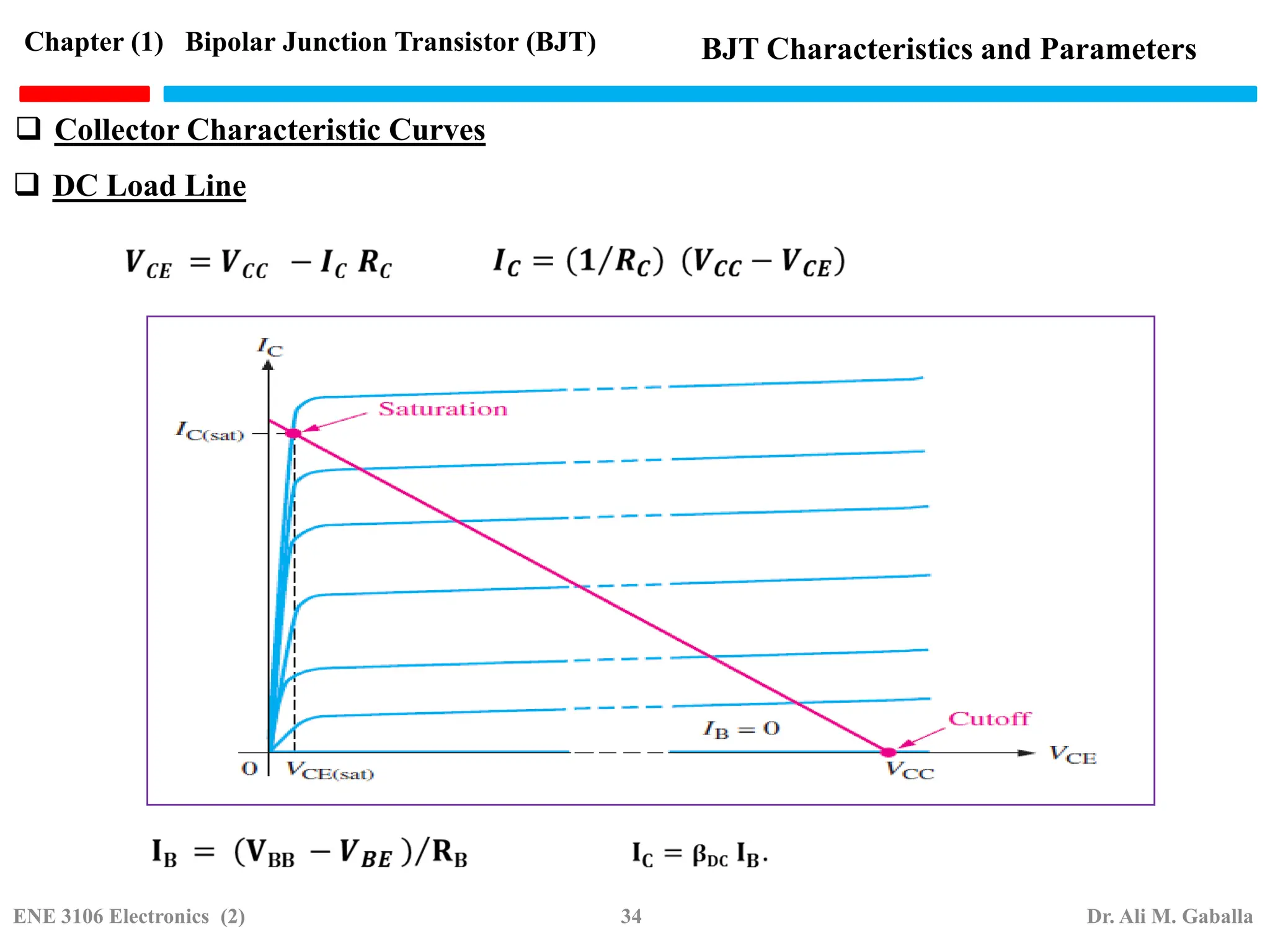 DC Load Line
 Collector Characteristic Curves
Chapter (1) Bipolar Junction Transistor (BJT) BJT Characteristics and Parameters
ENE 3106 Electronics (2) 34 Dr. Ali M. Gaballa
 