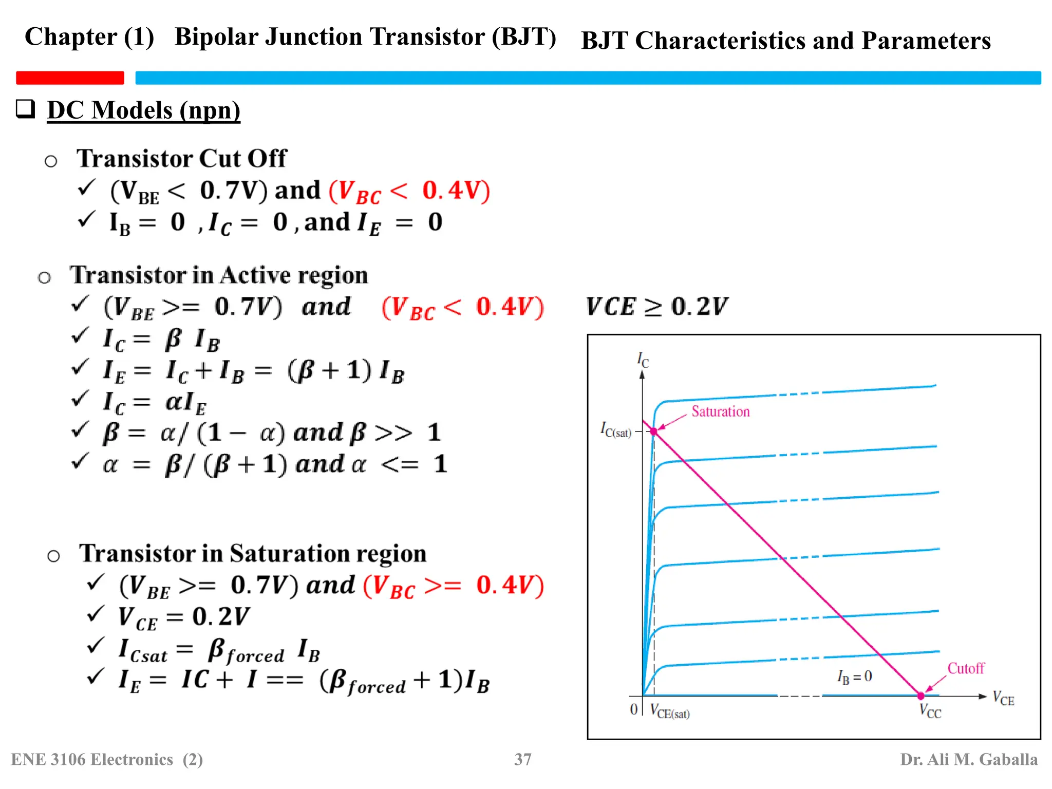 Chapter (1) Bipolar Junction Transistor (BJT)
 DC Models (npn)
BJT Characteristics and Parameters
ENE 3106 Electronics (2) 37 Dr. Ali M. Gaballa
 