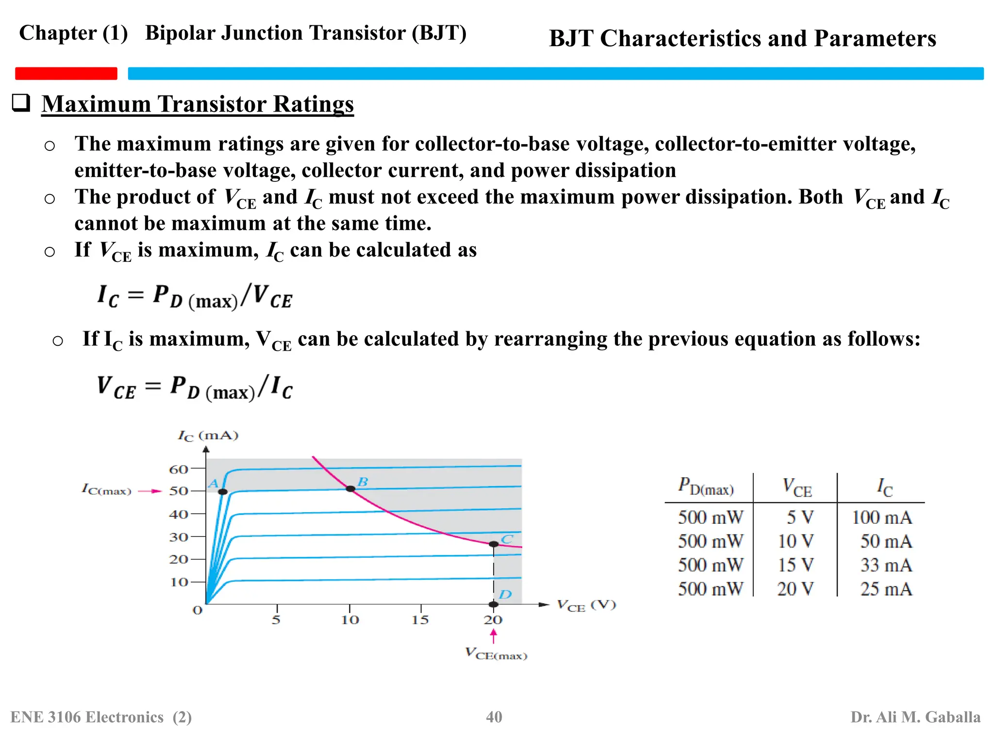  Maximum Transistor Ratings
o The maximum ratings are given for collector-to-base voltage, collector-to-emitter voltage,
emitter-to-base voltage, collector current, and power dissipation
o The product of VCE and IC must not exceed the maximum power dissipation. Both VCE and IC
cannot be maximum at the same time.
o If VCE is maximum, IC can be calculated as
o If IC is maximum, VCE can be calculated by rearranging the previous equation as follows:
Chapter (1) Bipolar Junction Transistor (BJT) BJT Characteristics and Parameters
ENE 3106 Electronics (2) 40 Dr. Ali M. Gaballa
 
