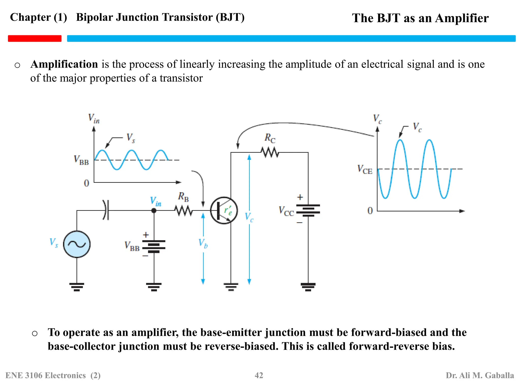 The BJT as an Amplifier
o Amplification is the process of linearly increasing the amplitude of an electrical signal and is one
of the major properties of a transistor
o To operate as an amplifier, the base-emitter junction must be forward-biased and the
base-collector junction must be reverse-biased. This is called forward-reverse bias.
Chapter (1) Bipolar Junction Transistor (BJT)
ENE 3106 Electronics (2) 42 Dr. Ali M. Gaballa
 