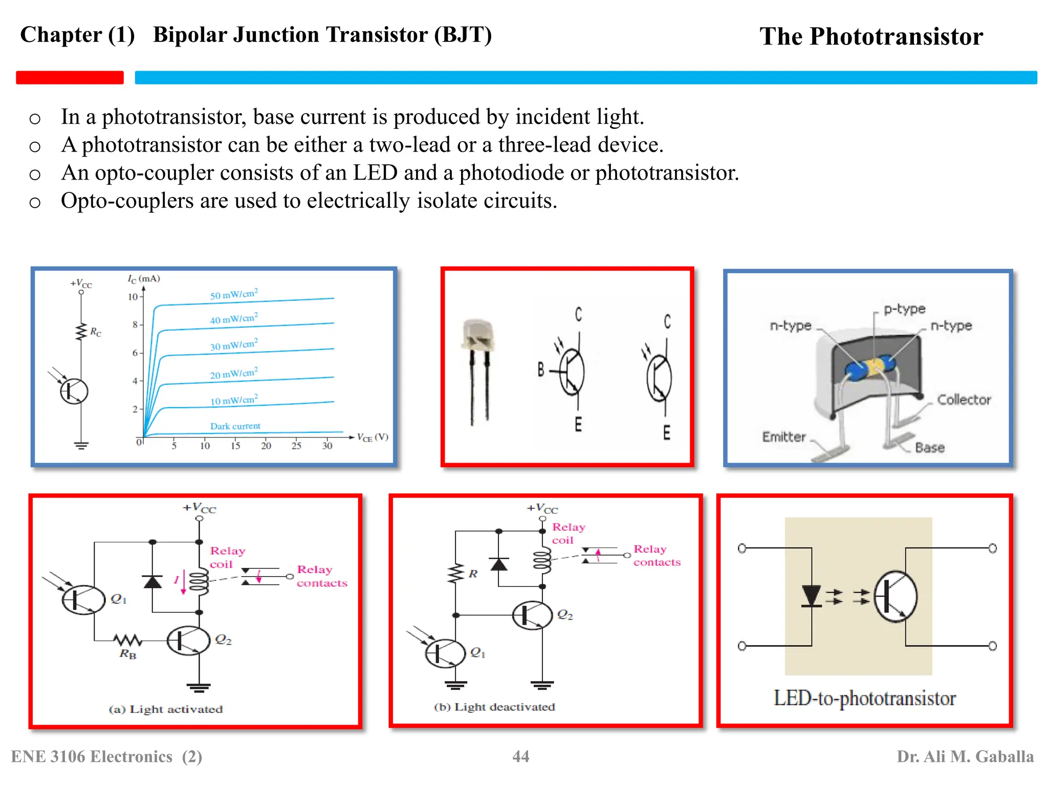 The Phototransistor
o In a phototransistor, base current is produced by incident light.
o A phototransistor can be either a two-lead or a three-lead device.
o An opto-coupler consists of an LED and a photodiode or phototransistor.
o Opto-couplers are used to electrically isolate circuits.
Chapter (1) Bipolar Junction Transistor (BJT)
ENE 3106 Electronics (2) 44 Dr. Ali M. Gaballa
 