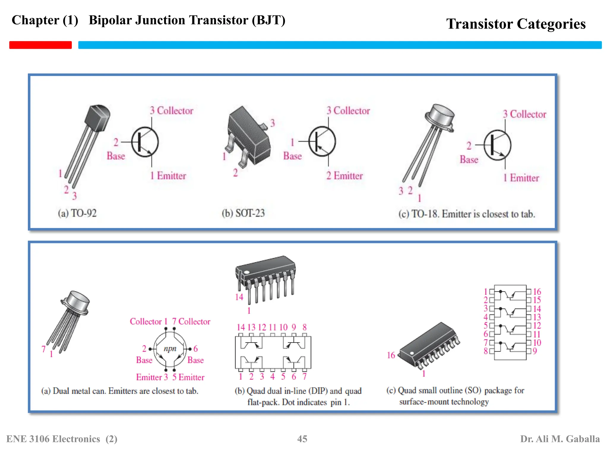 Transistor Categories
Chapter (1) Bipolar Junction Transistor (BJT)
ENE 3106 Electronics (2) 45 Dr. Ali M. Gaballa
 