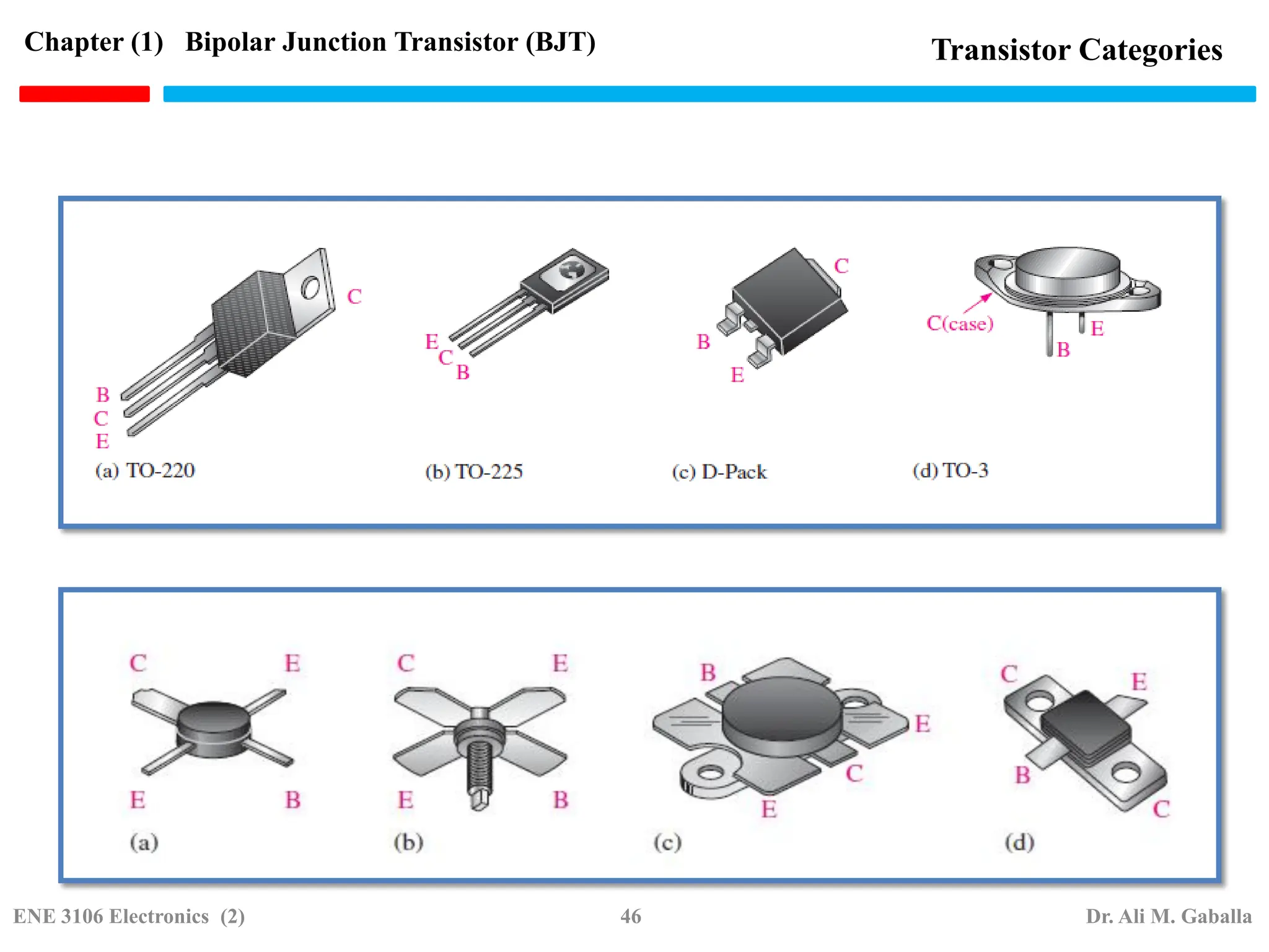 Chapter (1) Bipolar Junction Transistor (BJT) Transistor Categories
ENE 3106 Electronics (2) 46 Dr. Ali M. Gaballa
 