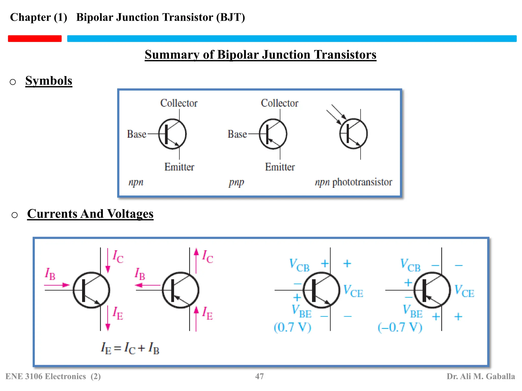 Summary of Bipolar Junction Transistors
o Currents And Voltages
o Symbols
Chapter (1) Bipolar Junction Transistor (BJT)
ENE 3106 Electronics (2) 47 Dr. Ali M. Gaballa
 