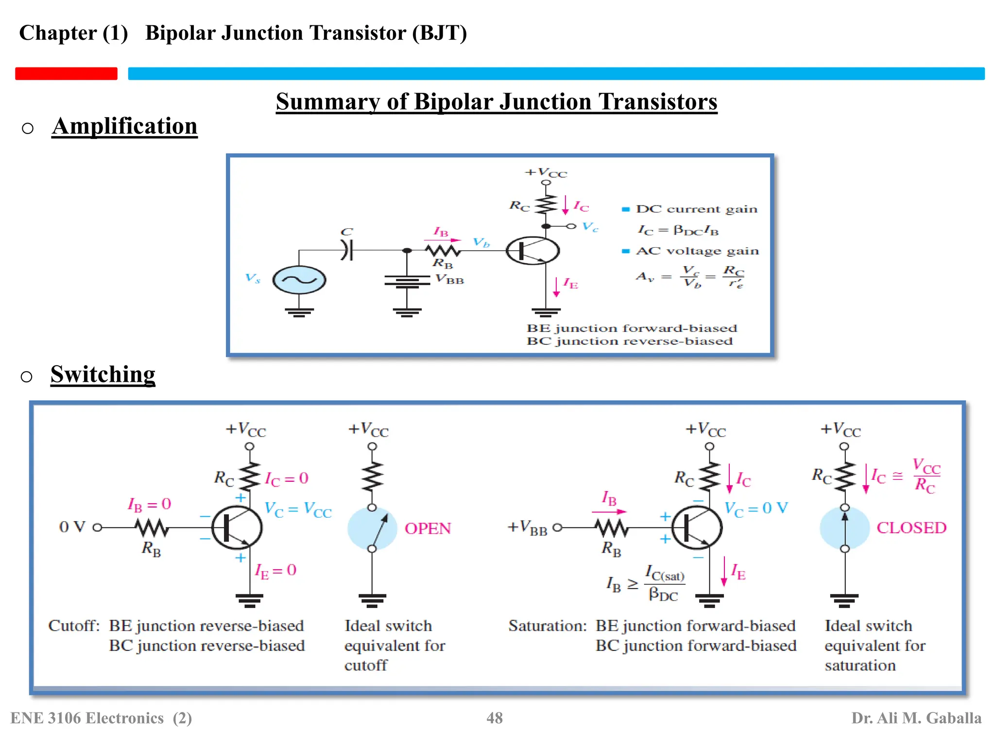 Summary of Bipolar Junction Transistors
o Switching
o Amplification
Chapter (1) Bipolar Junction Transistor (BJT)
ENE 3106 Electronics (2) 48 Dr. Ali M. Gaballa
 