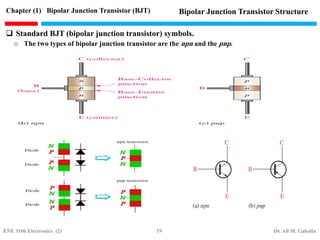Transistor Construction Transistor Operation Common-Base Configuration ...