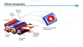 Offset Lithography
 