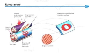 Rotogravure
 
