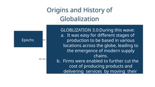 Origins and History of
Globalization
Epochs
GLOBLIZATION 3.0:During this wave:
a. It was easy for different stages of
production to be based in various
locations across the globe, leading to
the emergence of modern supply
chains.
b. Firms were enabled to further cut the
cost of producing products and
delivering services by moving their
operations to cheaper locations,
known as offshoring.
 