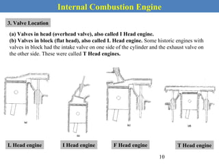 Internal Combustion Engine
3. Valve Location
(a) Valves in head (overhead valve), also called I Head engine.
(b) Valves in block (flat head), also called L Head engine. Some historic engines with
valves in block had the intake valve on one side of the cylinder and the exhaust valve on
the other side. These were called T Head engines.
I Head engine T Head engineL Head engine F Head engine
10
 