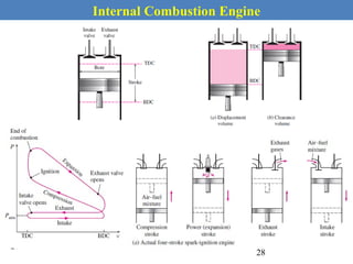 Internal Combustion Engine
28
 
