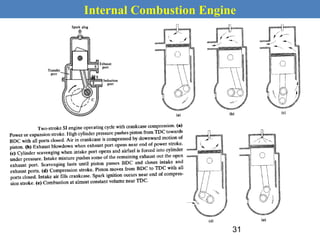 Internal Combustion Engine
31
 