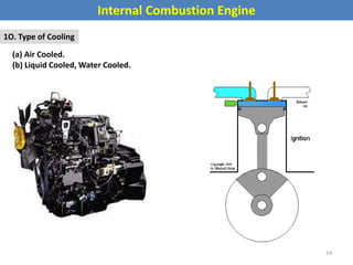 Internal Combustion Engine
1O. Type of Cooling
(a) Air Cooled.
(b) Liquid Cooled, Water Cooled.
14
 