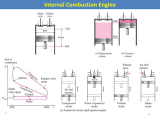 Internal Combustion Engine
27
 
