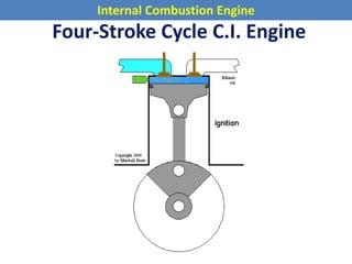 Internal Combustion Engine
Four-Stroke Cycle C.I. Engine
 