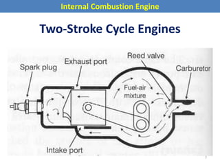 Internal Combustion Engine
Two-Stroke Cycle Engines
7
 