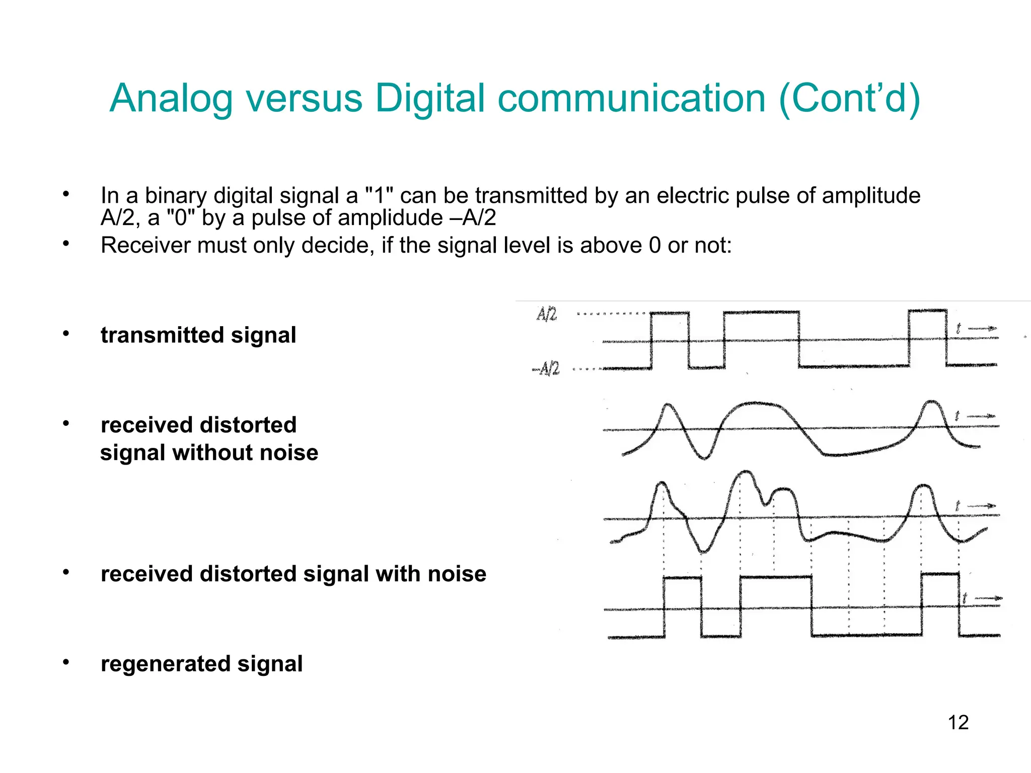 12
Analog versus Digital communication (Cont’d)
• In a binary digital signal a "1" can be transmitted by an electric pulse of amplitude
A/2, a "0" by a pulse of amplidude –A/2
• Receiver must only decide, if the signal level is above 0 or not:
• transmitted signal
• received distorted
signal without noise
• received distorted signal with noise
• regenerated signal
 