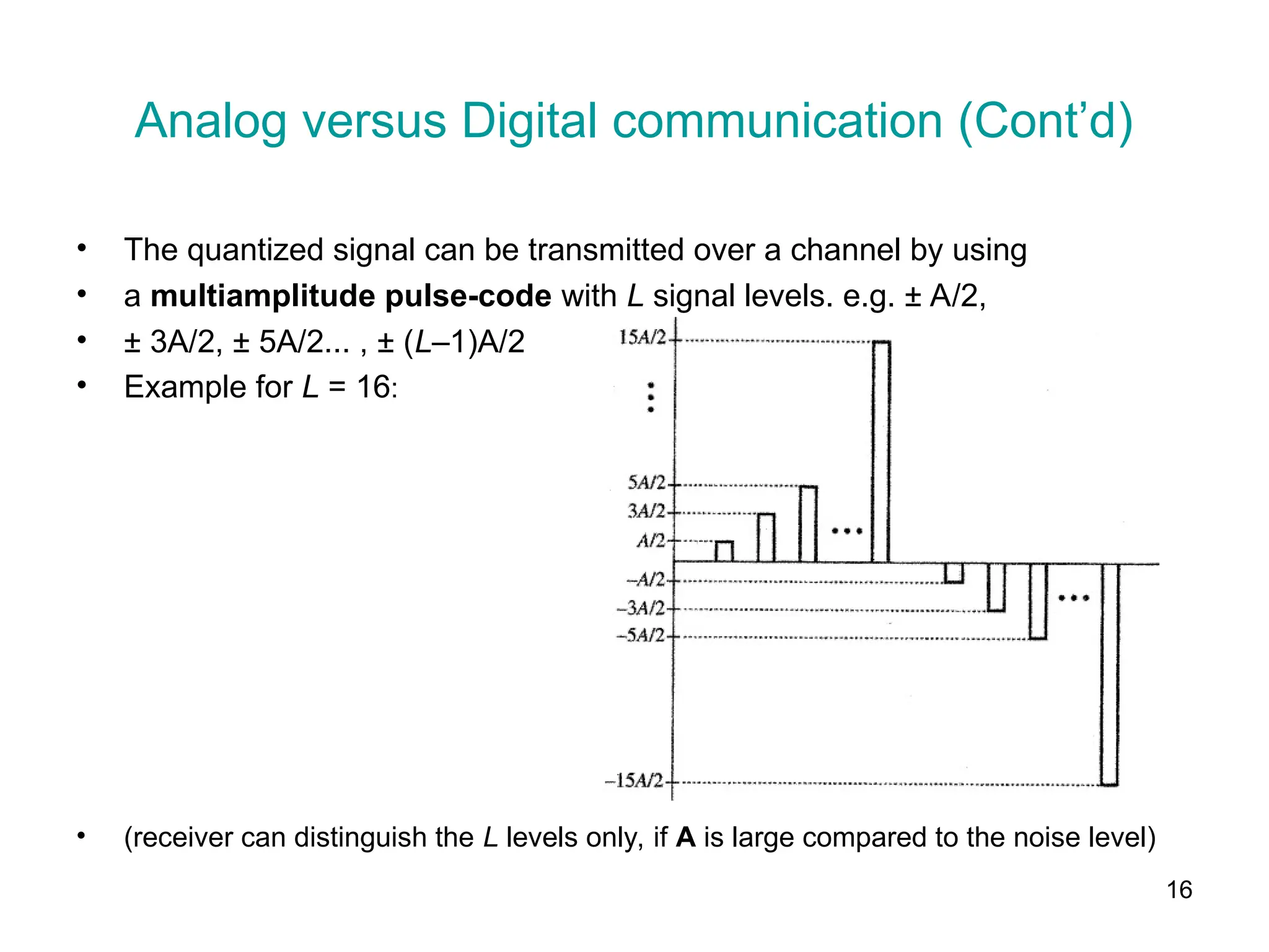 16
Analog versus Digital communication (Cont’d)
• The quantized signal can be transmitted over a channel by using
• a multiamplitude pulse-code with L signal levels. e.g. ± A/2,
• ± 3A/2, ± 5A/2... , ± (L–1)A/2
• Example for L = 16:
• (receiver can distinguish the L levels only, if A is large compared to the noise level)
 