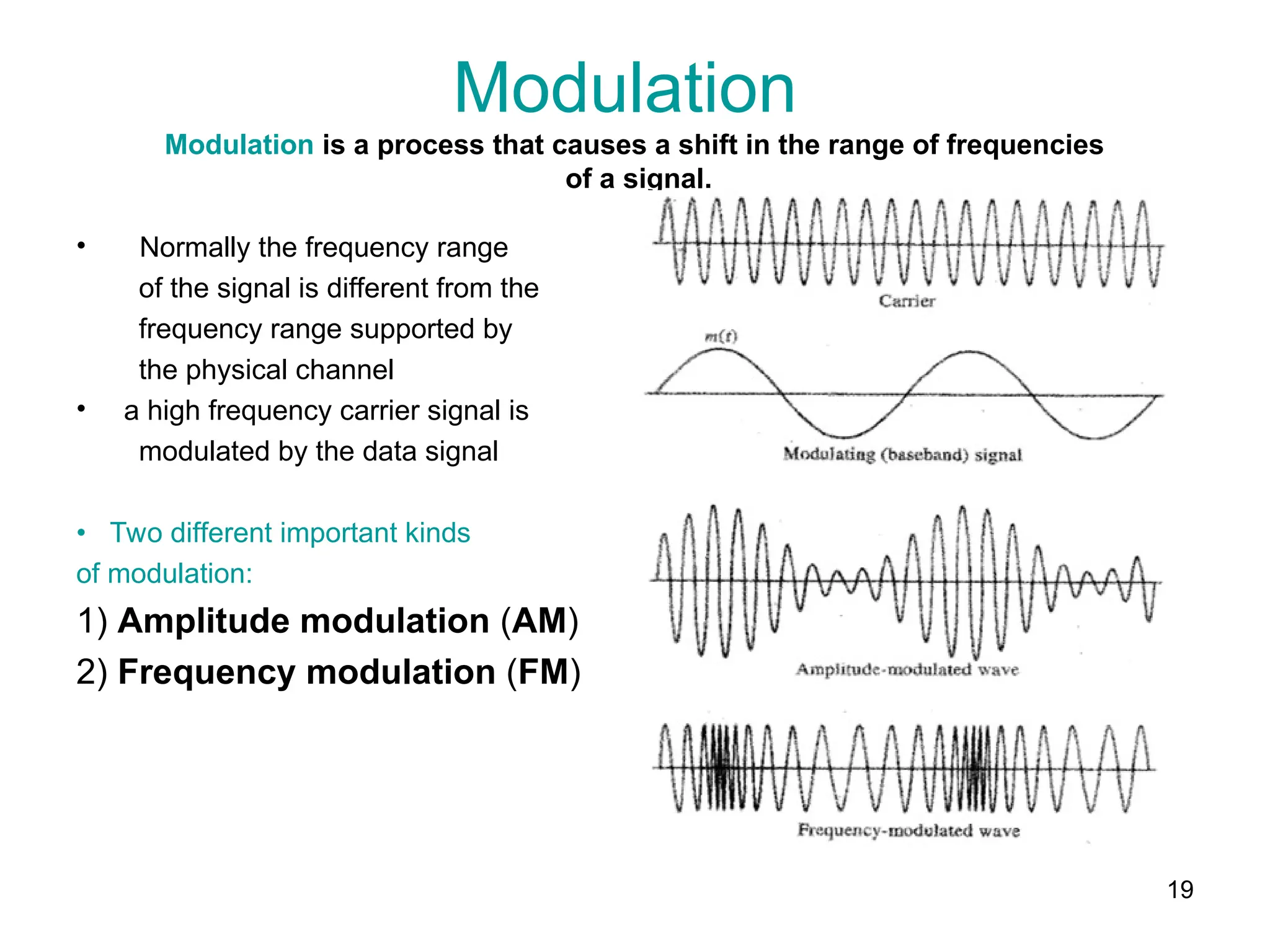 19
Modulation
Modulation is a process that causes a shift in the range of frequencies
of a signal.
• Normally the frequency range
of the signal is different from the
frequency range supported by
the physical channel
• a high frequency carrier signal is
modulated by the data signal
• Two different important kinds
of modulation:
1) Amplitude modulation (AM)
2) Frequency modulation (FM)
 