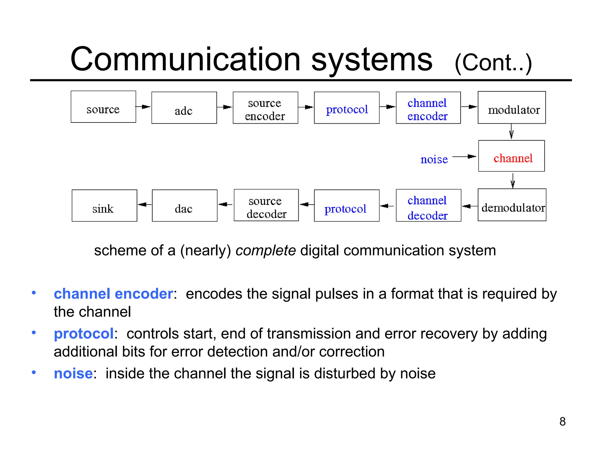 8
Communication systems (Cont..)
• channel encoder: encodes the signal pulses in a format that is required by
the channel
• protocol: controls start, end of transmission and error recovery by adding
additional bits for error detection and/or correction
• noise: inside the channel the signal is disturbed by noise
scheme of a (nearly) complete digital communication system
 