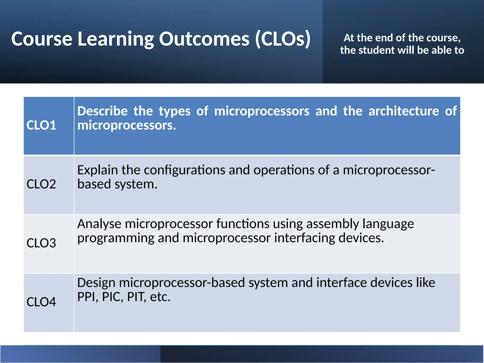 Course Learning Outcomes (CLOs) At the end of the course,
the student will be able to
CLO1
Describe the types of microprocessors and the architecture of
microprocessors.
CLO2
Explain the configurations and operations of a microprocessor-
based system.
CLO3
Analyse microprocessor functions using assembly language
programming and microprocessor interfacing devices.
CLO4
Design microprocessor-based system and interface devices like
PPI, PIC, PIT, etc.
 