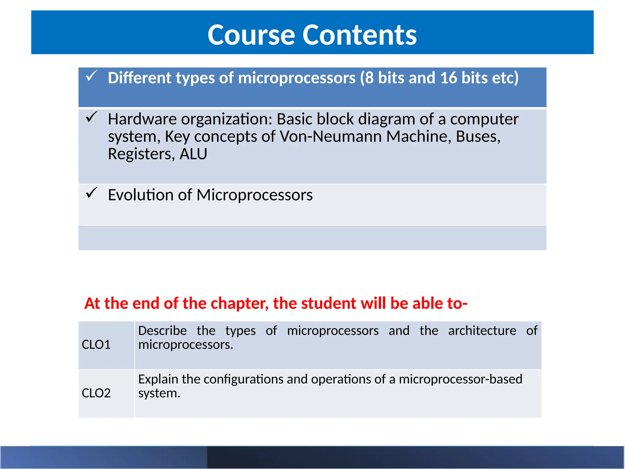 Course Contents
CLO1
Describe the types of microprocessors and the architecture of
microprocessors.
CLO2
Explain the configurations and operations of a microprocessor-based
system.
 Different types of microprocessors (8 bits and 16 bits etc)
 Hardware organization: Basic block diagram of a computer
system, Key concepts of Von-Neumann Machine, Buses,
Registers, ALU
 Evolution of Microprocessors
At the end of the chapter, the student will be able to-
 