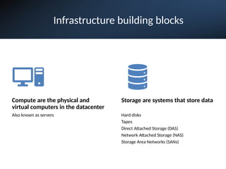IT- Infrastructure-Chapter-1-Introduction.pptx