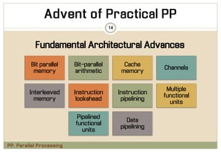 Chapter 1 - introduction - parallel computing | PDF