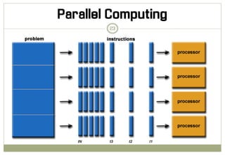 Chapter 1 - introduction - parallel computing | PDF