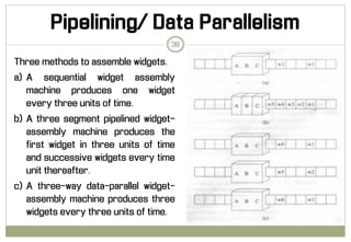 Chapter 1 - introduction - parallel computing | PDF