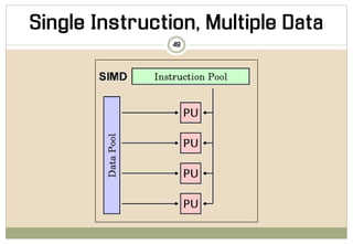 Chapter 1 - introduction - parallel computing | PDF