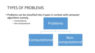 TYPES OF PROBLEMS
• Problems can be classified into 2 types in context with computer
algorithms namely,
• Computational
• Non-computational Problems
Computational
Non-
computational
 