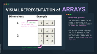 Chalter 1 Programming Introduction-to-Arrays.pdf