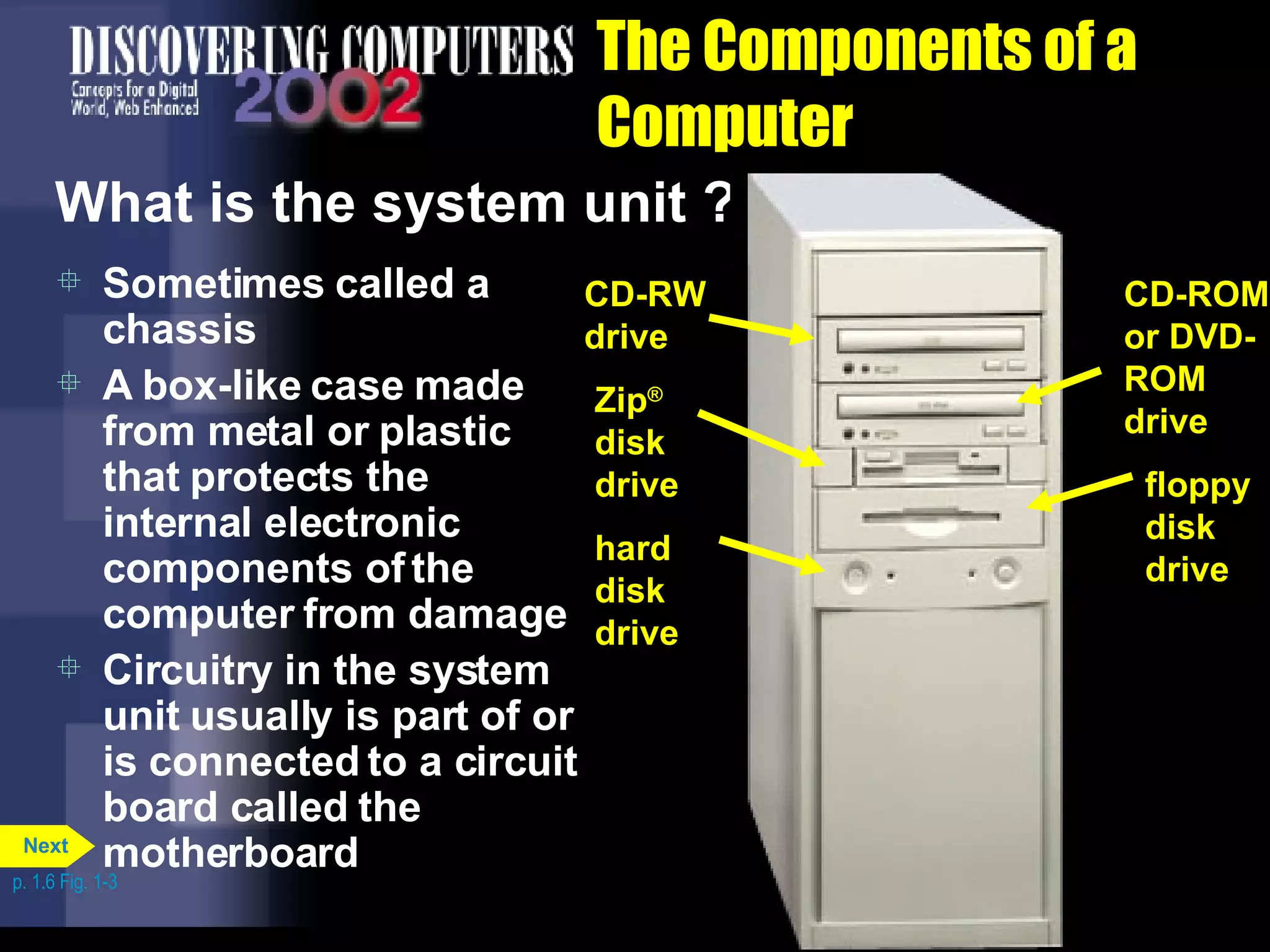 The Components of a Computer What is the system unit ? Sometimes called a chassis A   box-like case made from metal or plastic that protects the internal electronic components of the computer from damage Circuitry in the system unit usually is part of or is connected to a circuit board called the motherboard p. 1.6 Fig. 1-3 hard disk drive CD-RW drive CD-ROM or DVD-ROM drive Zip ®   disk drive floppy disk drive Next 