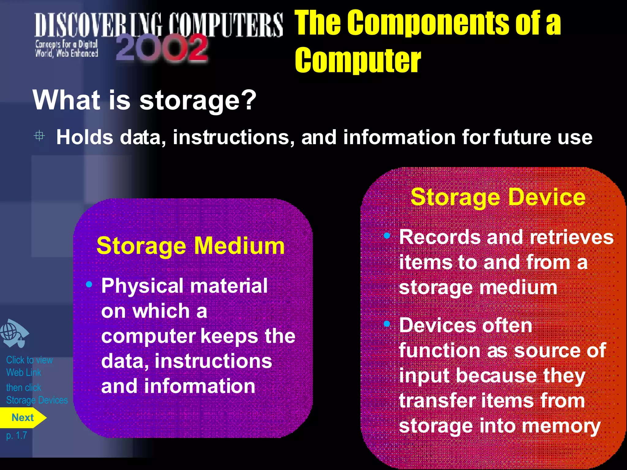The Components of a Computer What is storage? Holds data, instructions, and information for future use Click to view  Web Link then click  Storage Devices p. 1.7 Storage Device Records and retrieves items to and from a storage medium Devices often function as source of input because they transfer items from storage into memory Storage Medium Physical material on which a computer keeps the data, instructions and information Next 