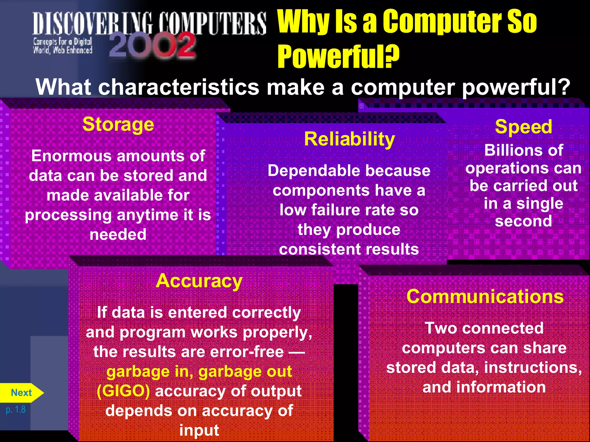 Why Is a Computer So Powerful? What characteristics make a computer powerful? p. 1.8 Speed Billions of operations can be carried out in a single second Storage Enormous amounts of data can be stored and made available for processing anytime it is needed Reliability Dependable because components have a low failure rate so they produce consistent results Accuracy If data is entered correctly and program works properly, the results are error-free —  garbage in, garbage out (GIGO)  accuracy of output depends on accuracy of input Communications Two connected computers can share stored data, instructions, and information Next 