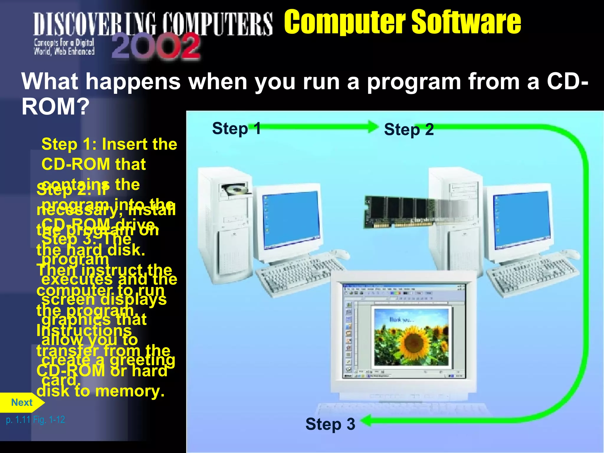 Computer Software What happens when you run a program from a CD-ROM? Step 1: Insert the CD-ROM that contains the program into the CD-ROM drive. Step 2: If necessary, install the program on the hard disk. Then instruct the computer to run the program. Instructions transfer from the CD-ROM or hard disk to memory. Step 3: The program executes and the screen displays graphics that allow you to create a greeting card. p. 1.11 Fig. 1-12 Step 1 Step 1 Step 2 Step 1 Step 2 Step 3 Next 